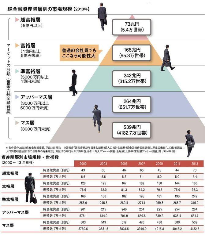  「お金持ちに共通する3つのこと」とは？元証券マンが解説！来年こそ富裕層に 