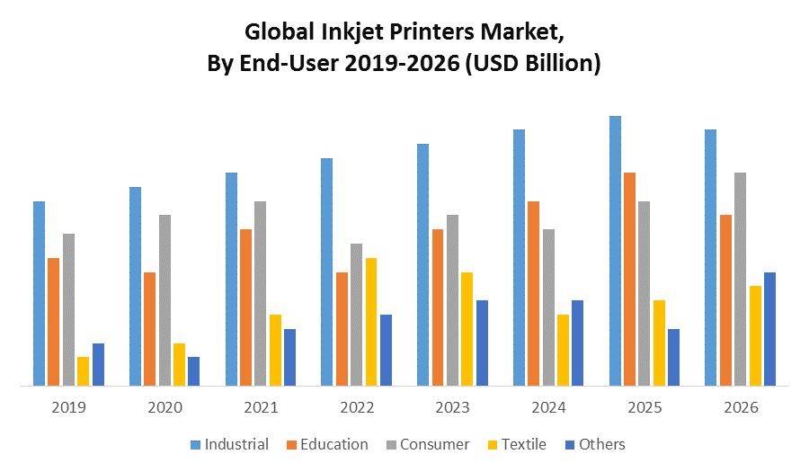 Global Continuous Inkjet Printers Market is Estimated to Grow at a CAGR Of 5.70% during the Forecast Period; Quince Market Insights 