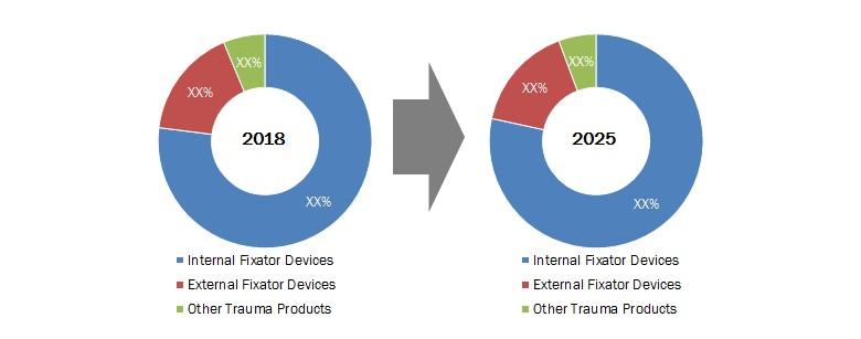 Battery Powered Surgical Drills Market 2022 Segments Analysis by Top Key Players : Stryker Corporation, Zimmer Biomet Holdings, Medtronic, DePuy Synthes, De Soutter Medical, CONMED, adeor medial, Arthrex, AlloTech, and B.Braun Melsungen, Stryker Corporati 
