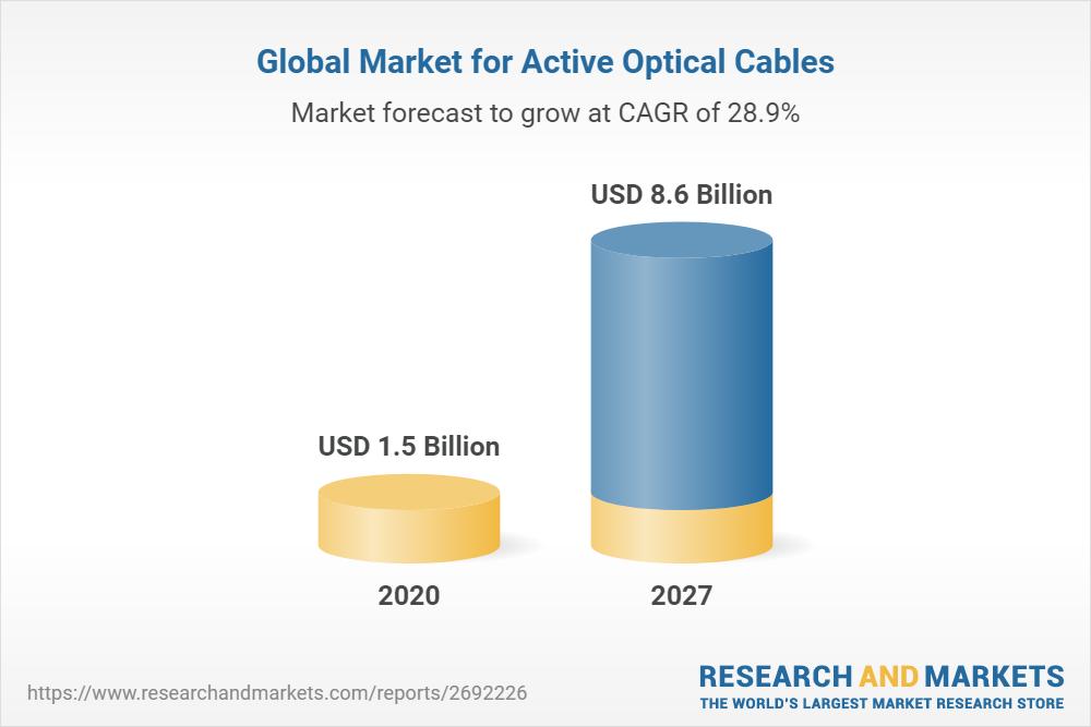 Active Optical Cable Market Analysis and Global Outlook 2021 to 2027 – II-VI (Finisar), Siemon, Broadcom 