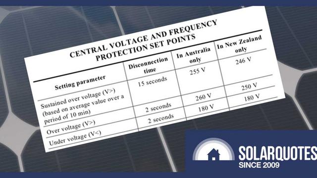 Grid Voltage Rise Is Getting Worse And That’s A Problem For Solar Owners
