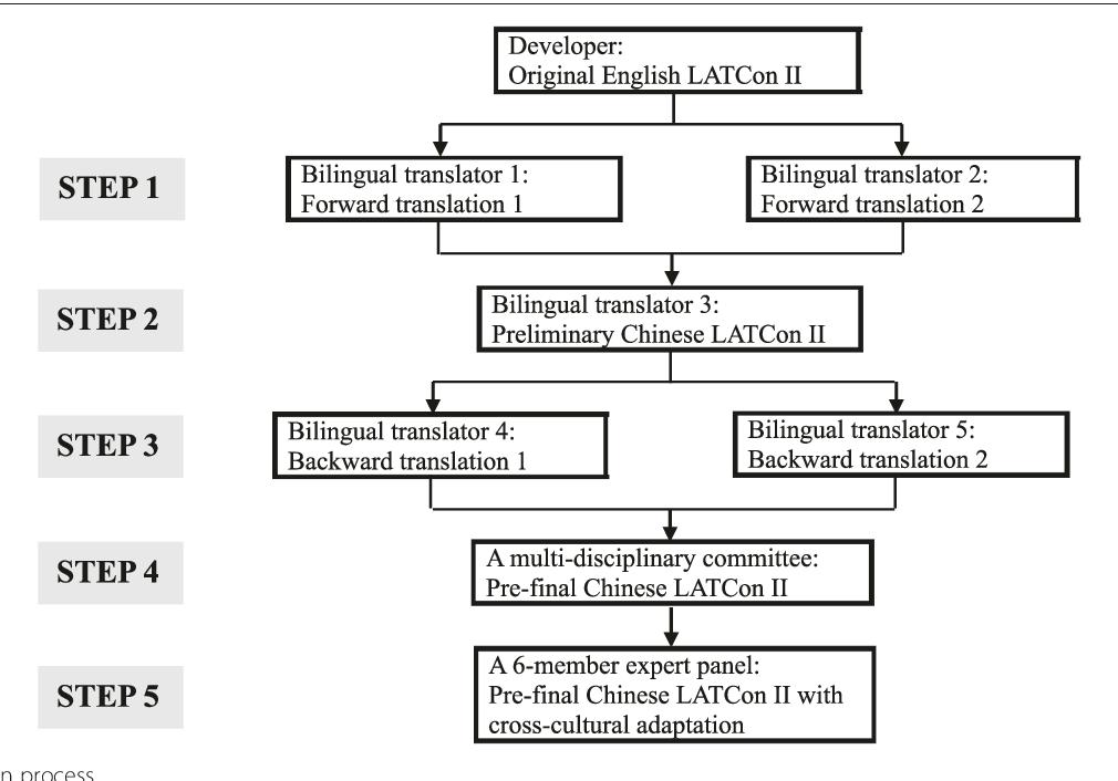 Testing the psychometric properties of a Chinese version of Dyadic Relationship Scale for families of people with hypertension in China 