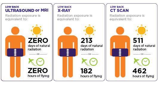 Radiation risk from medical imaging 