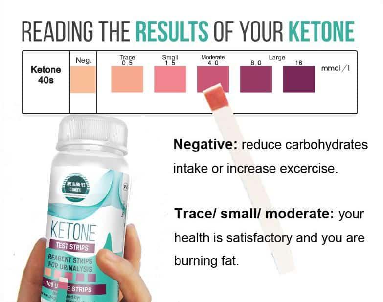 Ketone Testing 