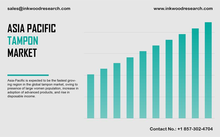 Cartridge Market Sluggish Growth Rate Foreseen by 2022-2028 with Covid-19 Impact 