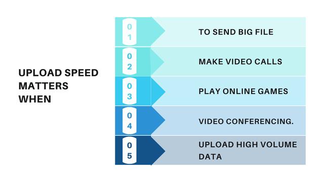 Why upload speeds matter and how to improve them