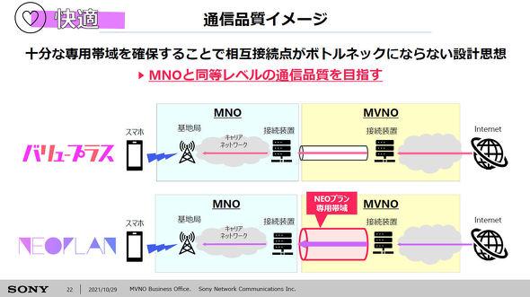 20GB＋専用帯域で勝負　NUROモバイルはなぜ“格安”じゃないプランを導入するのか：MVNOに聞く（1/3 ページ） 