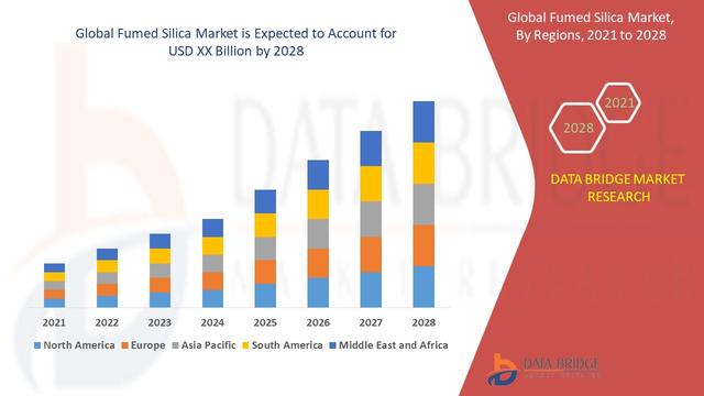 Spherical Silica Market by Technology, Application & Geography Analysis & Forecast to 2028 