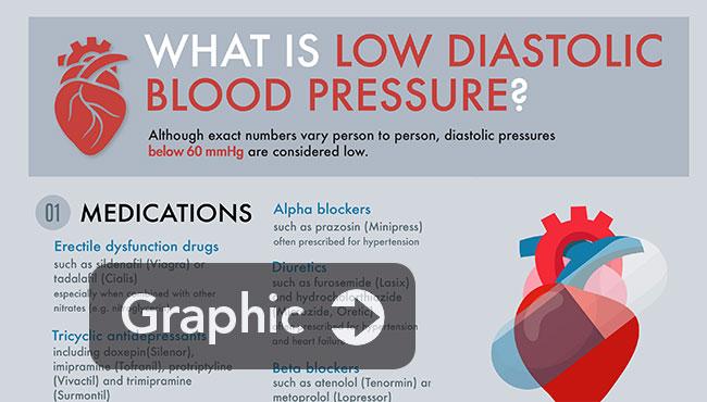 Low diastolic blood pressure: Causes, treatment, and more 