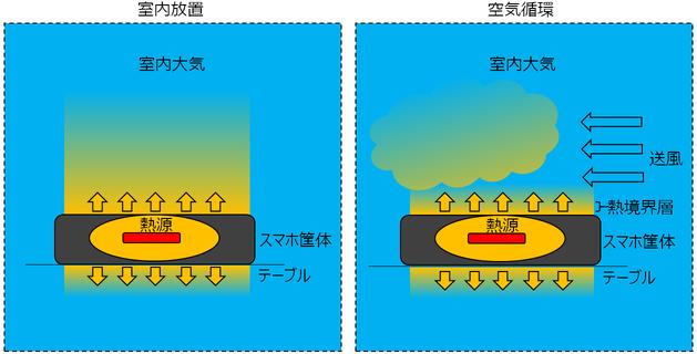 スマホのバッテリーが異常に熱くなる理由