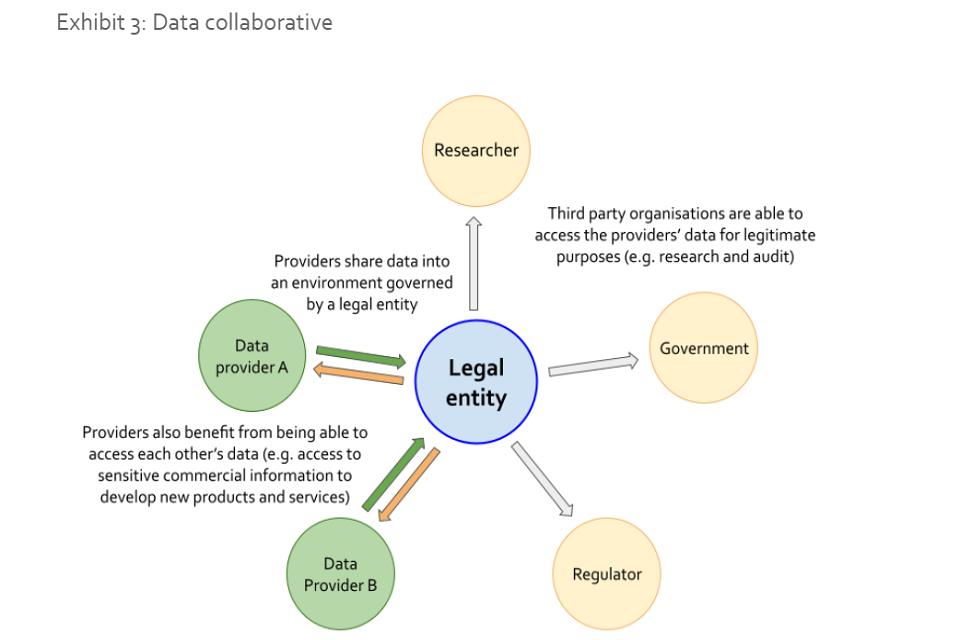 Unlocking the value of data: Exploring the role of data intermediaries 