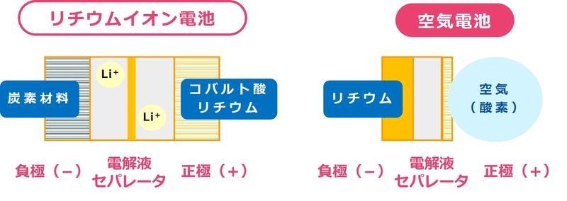 空気電池って知ってますか？　“量“から考えるエネルギー(竹腰 麻由) 