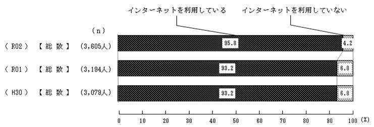  小学生でも40.2％がスマホでネット利用…小中高校生のネット利用機器の利用状況を学校種類別に検証 