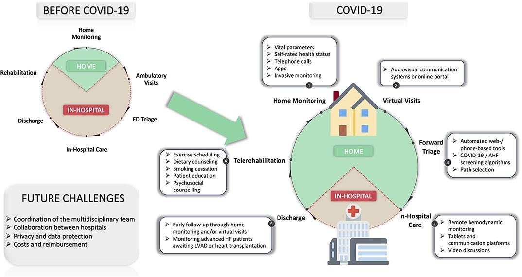 Study: Mobile phone-based heart failure monitoring convenient, easy to use | MobiHealthNews 