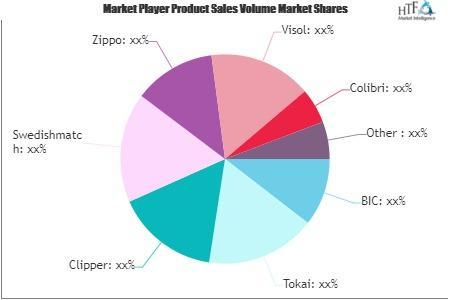 Lighter Market May See Big Move | BIC, Tokai, Clipper, Swedishmatch, Zippo 