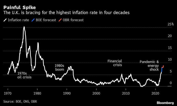 Britain announces measures to help people cope with inflation, including cutting gas prices.