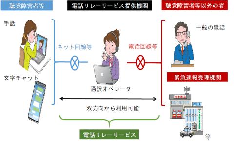 第981回：なんかケータイ料金が1円増えた？　耳が聞こえなくても声が出なくても電話を使える「電話リレーサービス」とは