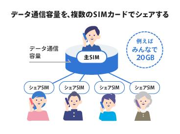  BIGLOBEモバイルのシェアSIMとは？｜通信容量を共有！家族で利用がおすすめ