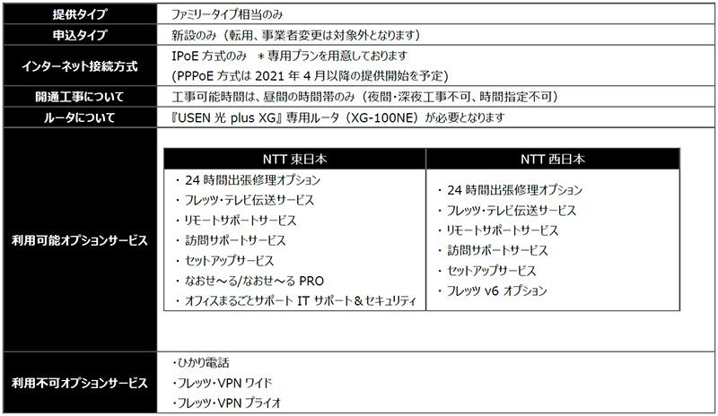 USEN-NEXT GROUPのUSEN NETWORKS、『USEN光 plus XG』の提供を開始 企業リリース | 日刊工業新聞 電子版 