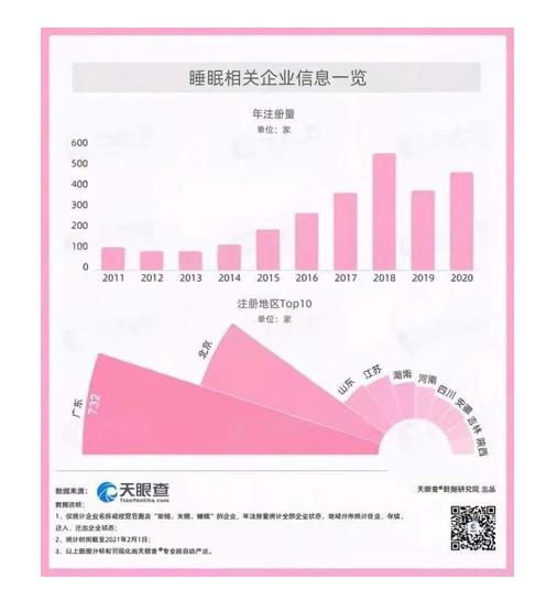 中国で睡眠障害市場が急拡大。スリープテック製品も流行｜中国トレンド調査