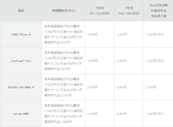 申込数は「想定通り」、内容には「賛否両論あった」　IIJmio「コミコミセット」の狙い：MVNOに聞く（1/3 ページ） 