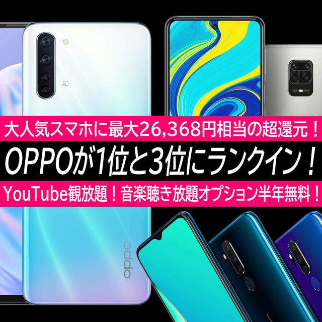  OPPO is strong!  Reno3 A is the first place!  A5 2020 is third.  Second place is AQUOS sense 3.Up to 26,000 yen worth of reduction