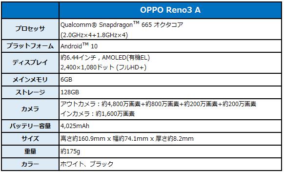 BIGLOBEが新たにスマートフォン4機種をラインアップに追加 　～おサイフケータイに対応した OPPO Reno3 Aなどを取り扱い開始～ 