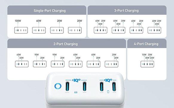 Ankerの合計120W出る4ポートUSB-C充電器。これってデスク用充電器の最適解では？ 