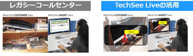 テリロジー、AR(拡張現実)とAIを活用したイスラエルTechSee社の次世代ビジュアルカスタマーアシスタンス・ソリューションの本格販売を開始 企業リリース | 日刊工業新聞 電子版 