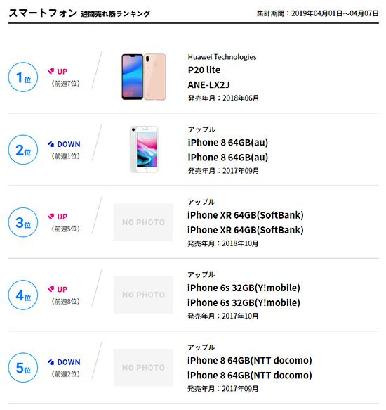  iPhoneを抑えて1位に輝いたスマホは？　週間売れ筋ランキング