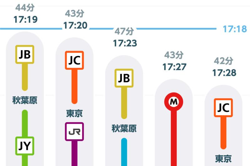 格安SIMには「JR東日本アプリ」より「GO! by Train」