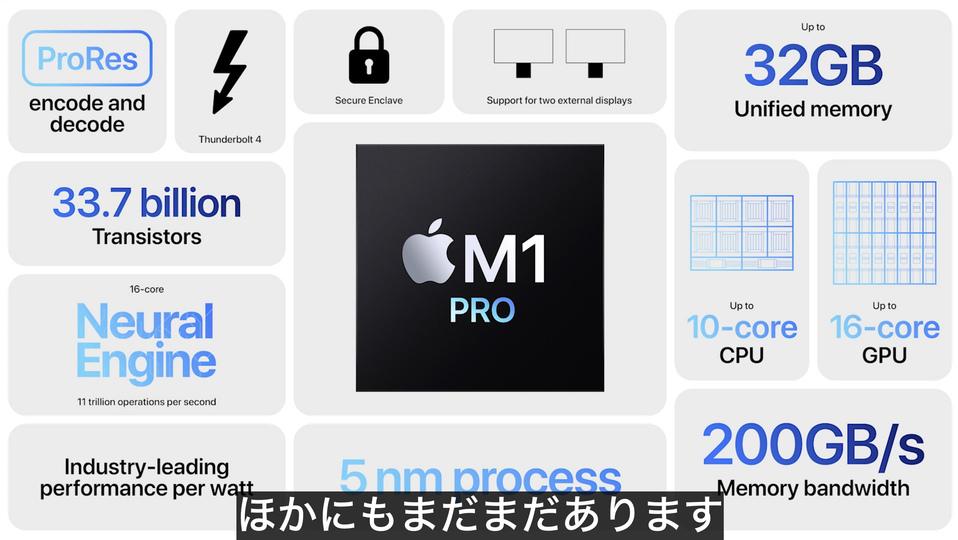 【M1 Pro/Maxまとめ】Apple史上最強のチップ｢M1 Pro｣｢M1 Max｣が誕生 #AppleEvent 