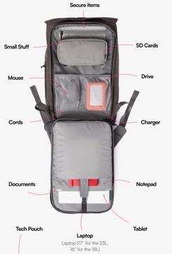  Equipped with turn signal and brake lamp.A smart backpack full of features that people who commute by bicycle want