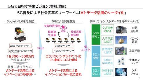 5Gが真価を発揮する2022年、スタートアップ4社が東京でイノベーションを街中実装 