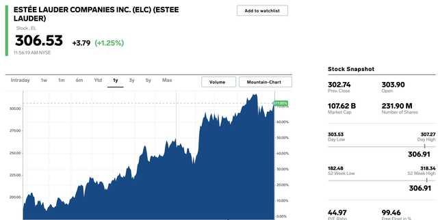 Goldman Sachs carefully selected buy recommendation 11 Stocks.Benefits for Global Companies 