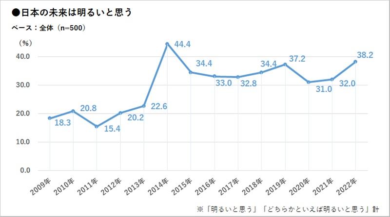 日本の未来は明るい？　暗い？　新成人に聞く