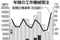 2027年までに4,471.4百万米ドルに達する世界のサーマルインターフェース材料の市場規模 