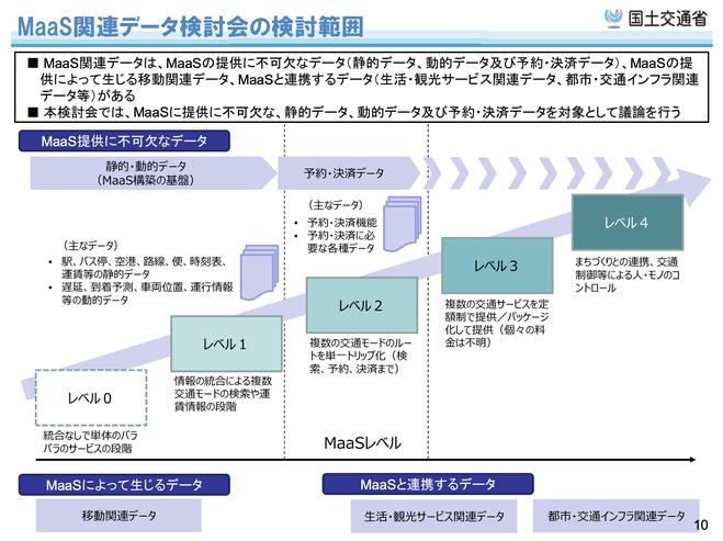 MaaS解説(2022年最新版)