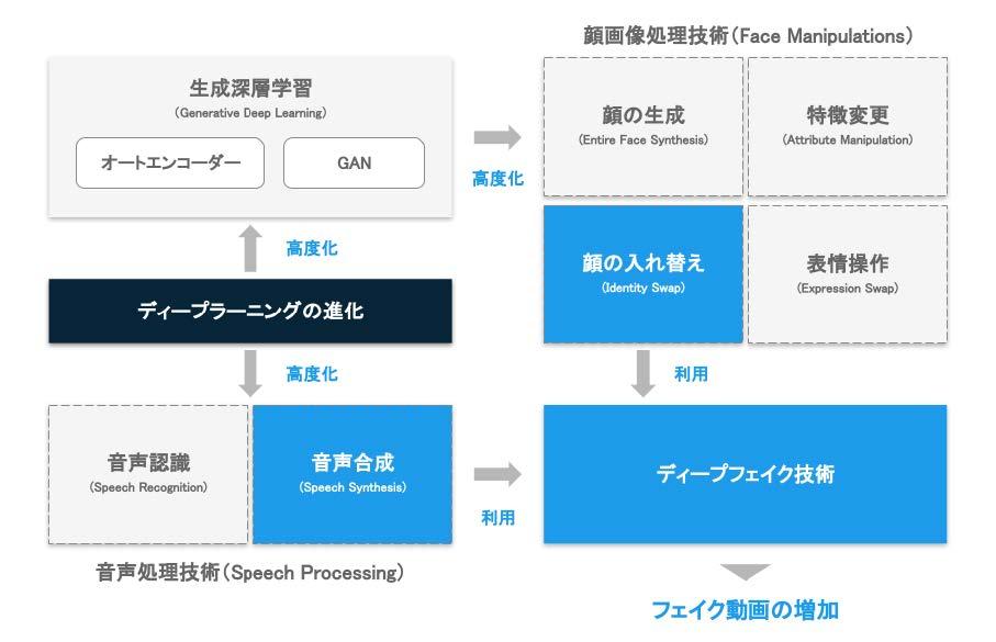 ディープフェイクと生成ディープラーニング Part.1｜ディープフェイクを生み出した技術革新 あなたにおすすめの記事 あなたにおすすめの記事 