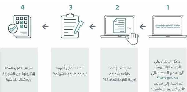 كيفية طباعة شهادة القيمة المضافة في السعودية 2022 