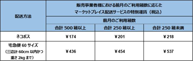 Amazon、ヤマト運輸と共同で「マーケットプレイス配送サービス」を提供