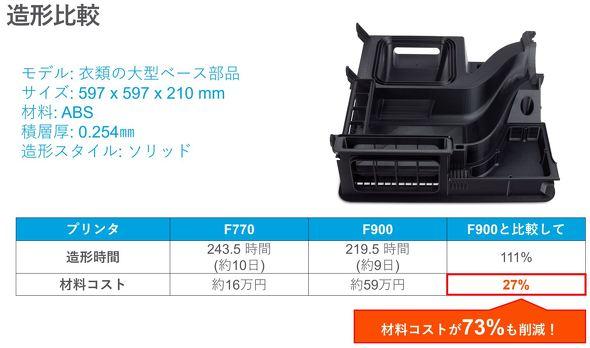 「大型モックアップ製作に3Dプリンタは適さない」は過去の話、1m大の造形が実現する新展望：最新3Dプリンタ事情 