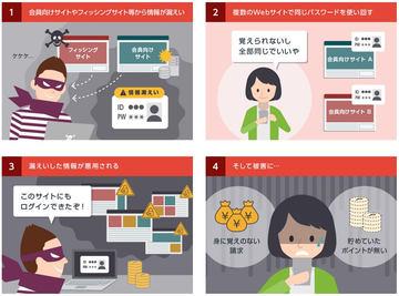 「もっとも使われた危険なパスワード」2021年版が発表！　世界と日本のランキングを見比べてみよう【被害事例に学ぶ、高齢者のためのデジタルリテラシー】 - INTERNET Watch 