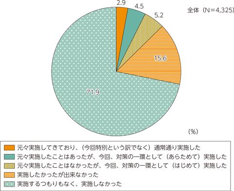 新型コロナウイルスの拡大以降、在宅勤務の増加に伴い「デジタル労働監視」も増加 = 韓国