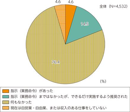 新型コロナウイルスの拡大以降、在宅勤務の増加に伴い「デジタル労働監視」も増加 = 韓国 