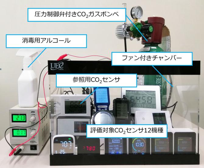 5千円以下のCO2センサー、過半数は粗悪品。電通大が警告 - PC Watch
