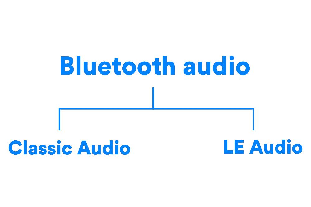 Bluetoothオーディオ新規格「LE Audio」はここに注目！