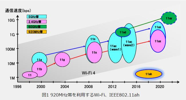 コーンテック、NTT東日本の「スマート畜産」普及に向けた構築実証実験に協力 