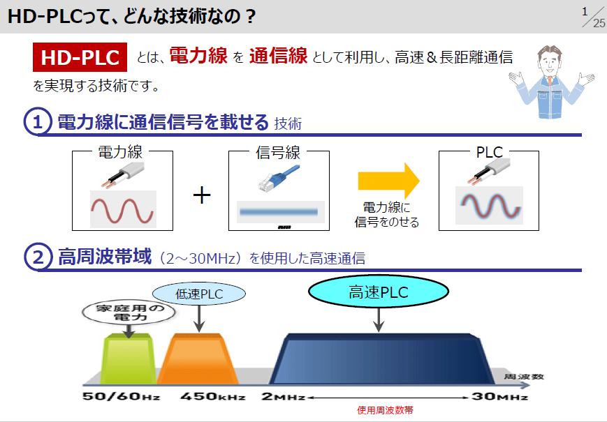 HD-PLC, a power line transport communication that is secretly expanding the market.Follow Panasonic's efforts