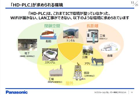 密かに市場が拡大している電力線搬送通信「HD-PLC」。パナソニックの取り組みを追う 